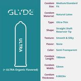 Glyde Ultra Super-Thin Condoms