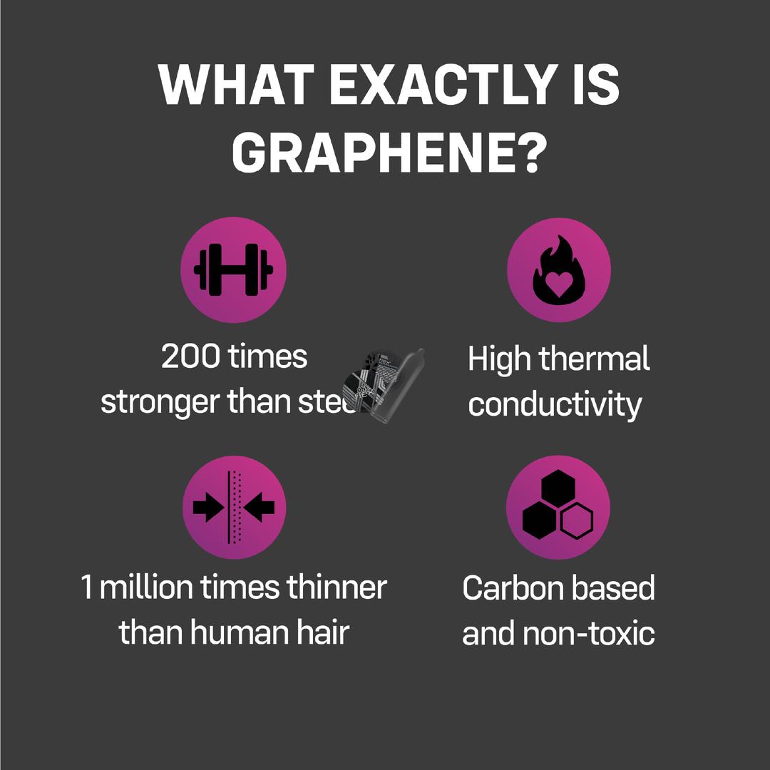 Infographic titled “What exactly is graphene?” features icons showing it’s 200x stronger than steel, highly thermally conductive, and a million times thinner than hair—ideal for next-gen protection like ONE Flex Graphene Ultra-Thin Condoms by ONE.