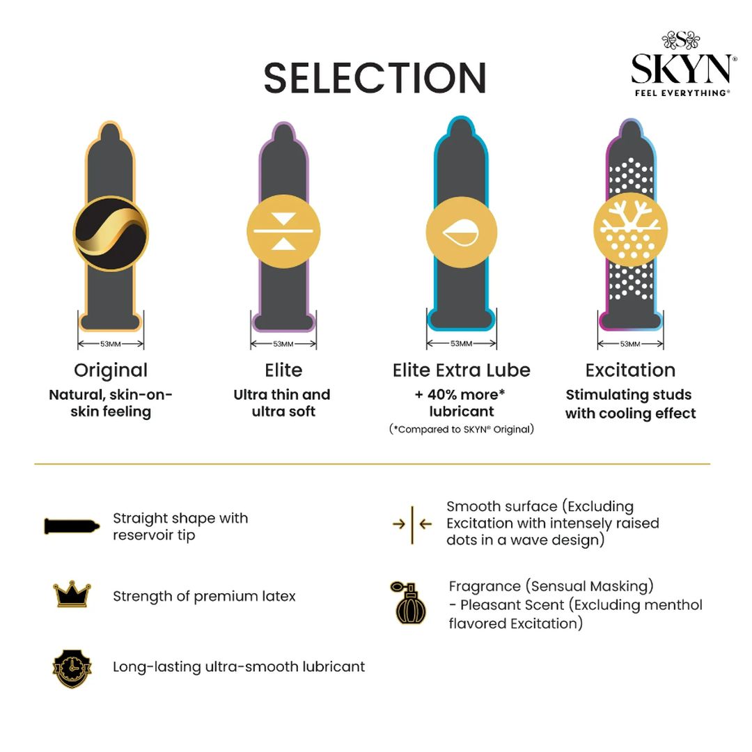 The image showcases four types of LifeStyles condoms from the SKYN Selection Condom Variety Pack (Latex-Free): Original, Elite, Elite Extra Lube, and Excitation. These non-latex condoms feature unique attributes such as lubricant amount, surface texture, and fragrance. Labels emphasize their 53mm width and key benefits beneath the images.