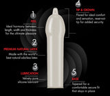 A diagram for the Soul Ribbed & Studded Latex Condoms by soul, featuring five labeled parts: Feel, Premium Natural Latex, Lubrication, Tip & Crown, and Base—each with a brief explanation of its function and benefit. Set against a black background with white and red text, the diagram emphasizes the superior comfort of soul’s premium natural latex and the heightened sensation delivered by silicone lubrication.